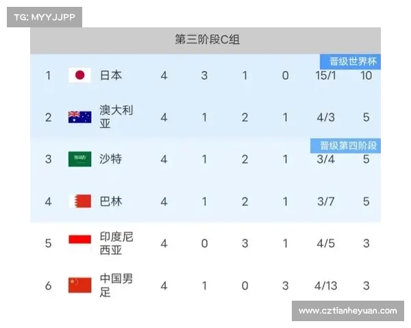 小心国足对手再引进3000万欧中场 亚洲杯形势严峻2030世界杯前景堪忧 小心国足对手再引进3000万欧中场 亚洲杯形势严峻2030世界杯前景堪忧